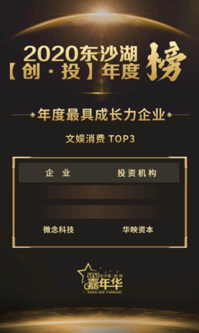 2020年度最具成長力企業文娛消費TOP3
元禾控股＆東沙湖基金小鎮